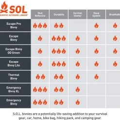 Adventure Ready Brands Emergency Shelters SOL Escape Bivvy -Tents and Shelters Store ODGN D3